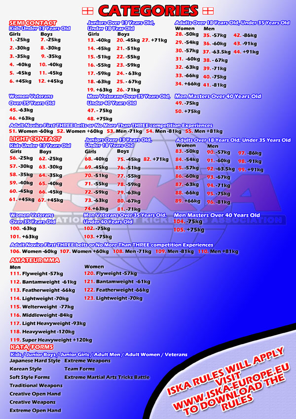 ISKA NATIONALS